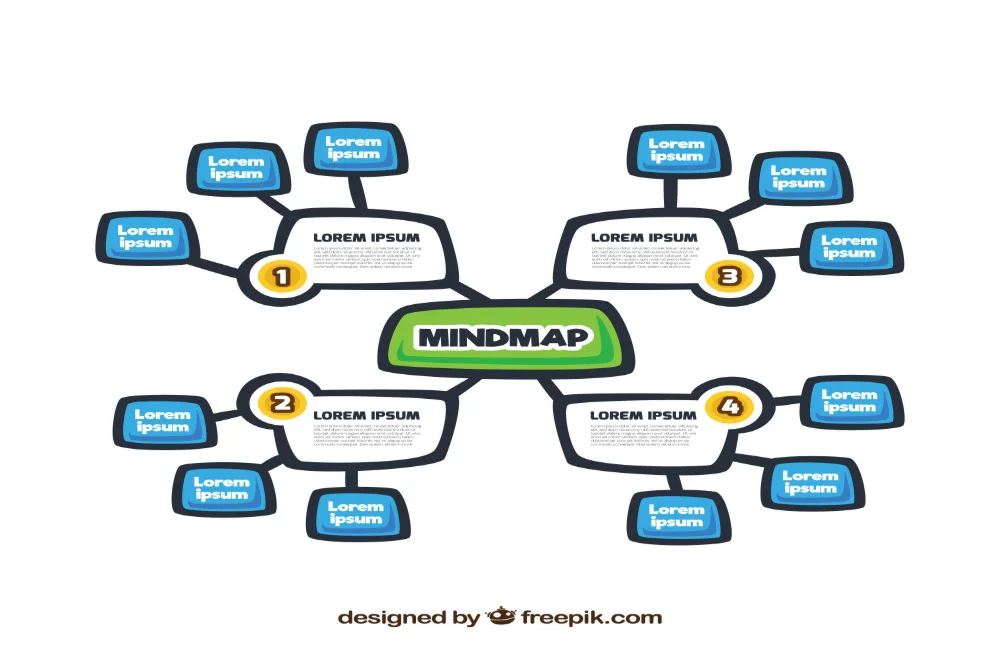 MIND MAP TONY BUZAN GUNA MERANGKUM GAGASAN